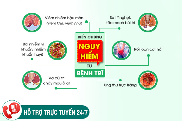 Bệnh trĩ có tự khỏi không? Phương pháp hỗ trợ chữa trị trĩ hiện đại
