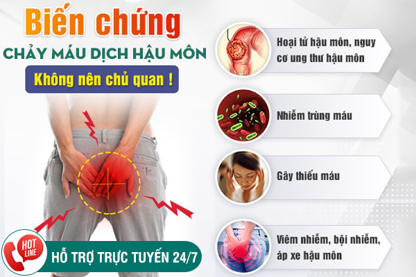 Chảy máu dịch hậu môn - Dấu hiệu cảnh báo bất thường về sức khỏe