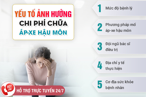 Cập nhật chi phí chữa Apxe hậu môn mới