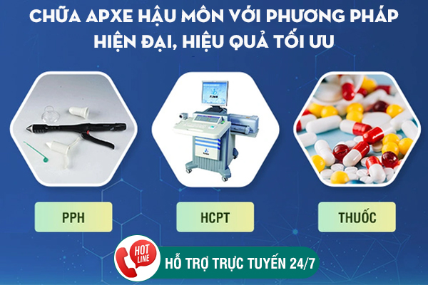 Chữa trị Apxe hậu môn - Phương pháp mới giúp hồi phục nhanh chóng