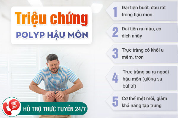 Chữa trị Polyp hậu môn - Phương pháp hiện đại, nhanh khỏi, ít đau