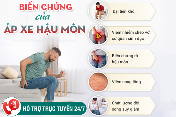 Chữa trị Apxe hậu môn - Phương pháp mới giúp hồi phục nhanh chóng