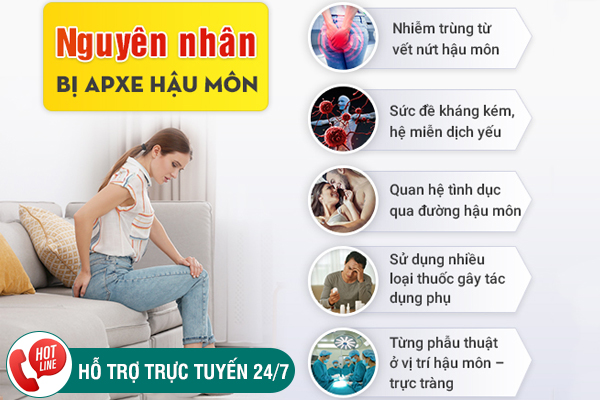 Áp xe hậu môn có tự khỏi không? Địa chỉ khám Apxe hậu môn uy tín