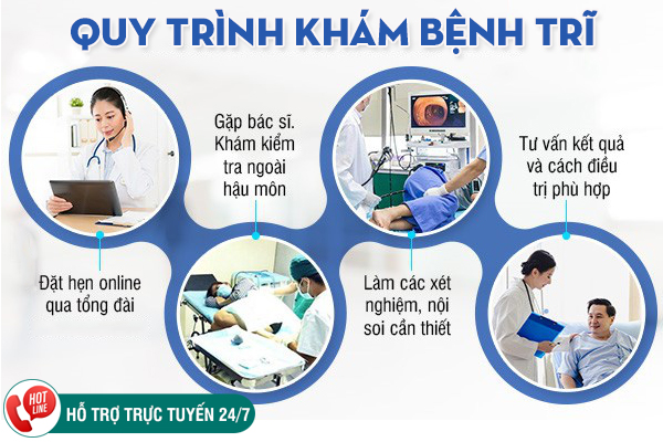 Khám bệnh trĩ ở đâu tốt, chi phí hợp lý tại Đắk Lắk?