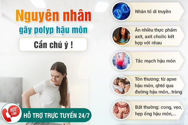 Polyp hậu môn có tự khỏi không? Phòng khám Polyp hậu môn uy tín