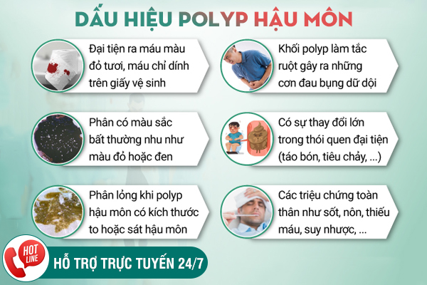 Polyp hậu môn có tự khỏi không? Phòng khám Polyp hậu môn uy tín