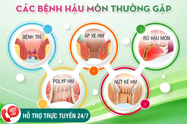 Phòng khám bệnh hậu môn ngoài giờ chi phí không đổi ở Đắk Lắk