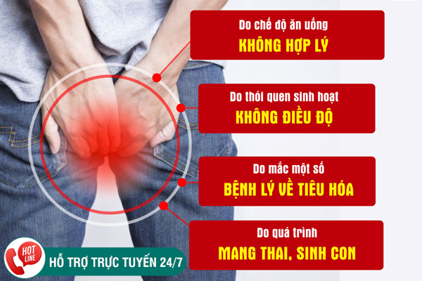 Giới thiệu phòng khám bệnh trĩ đáng tin cậy ở Buôn Ma Thuột