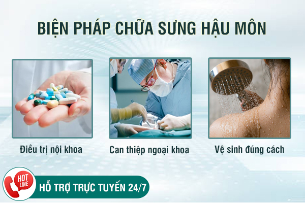 Sưng hậu môn - Triệu chứng không nên xem nhẹ