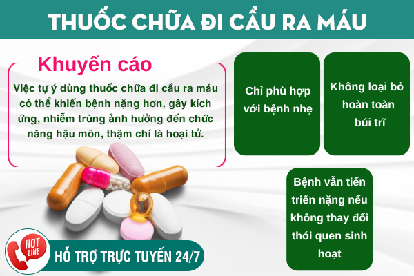 Đi cầu ra máu uống thuốc gì để hồi phục nhanh?